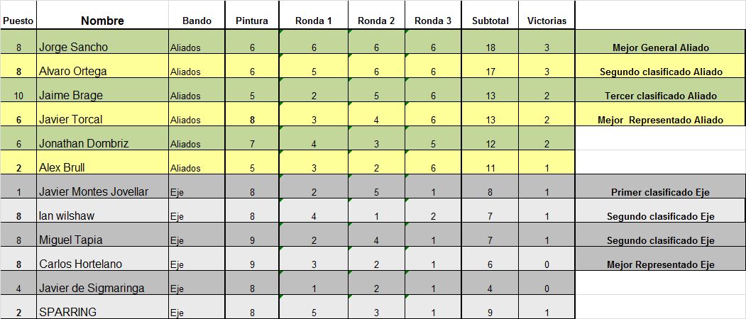 57 FOW Clasificacion (1).jpg