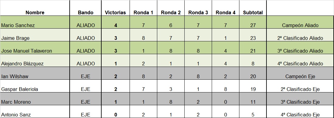 V4 - In Tempo 2018 - TABLA.jpg