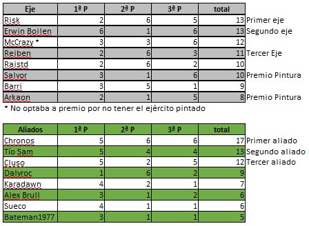 clasificacion.JPG