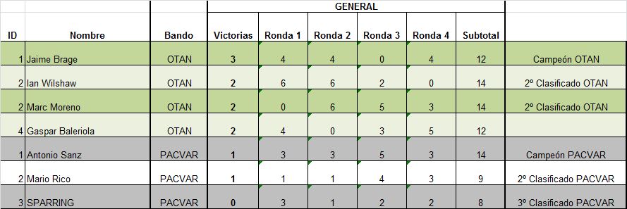 Clasificacion TY.jpg