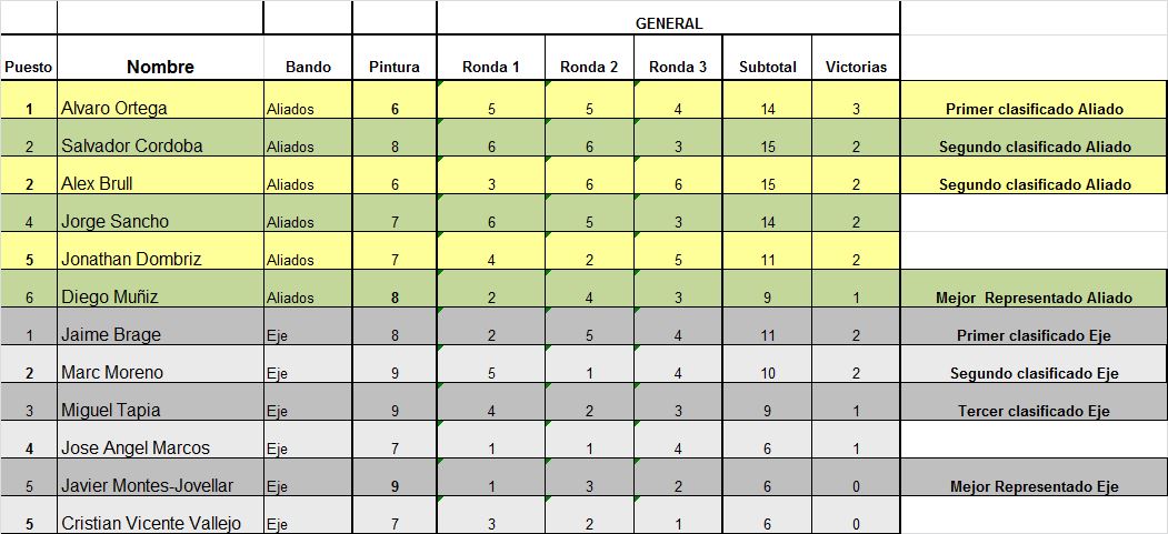 56 FOW Clasificacion.jpg