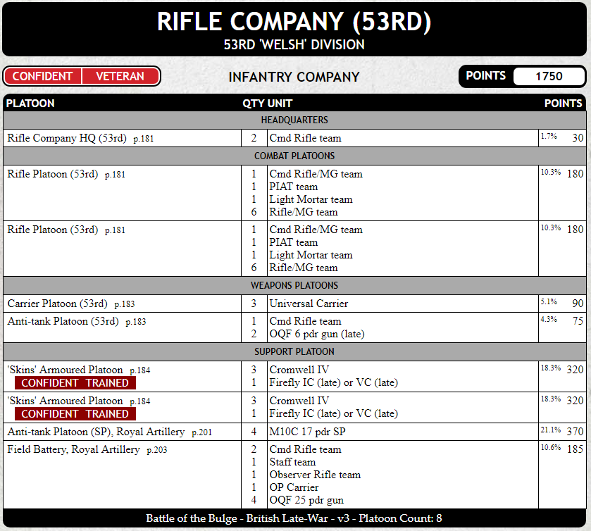 british infantry list.PNG